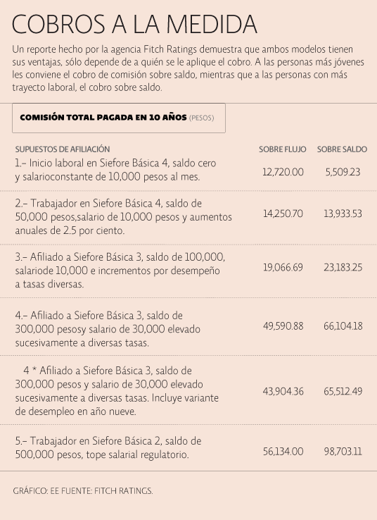AFORES_1