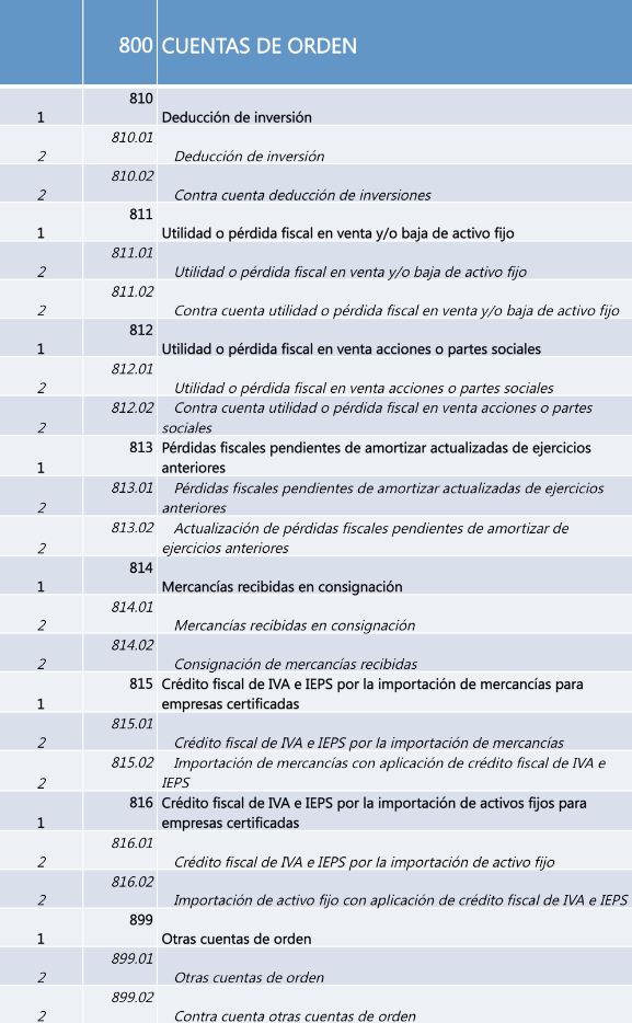 CUENTAS2