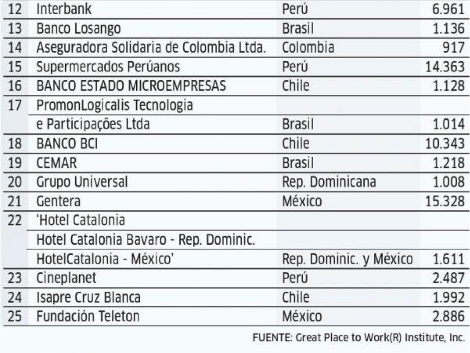 LATIN2