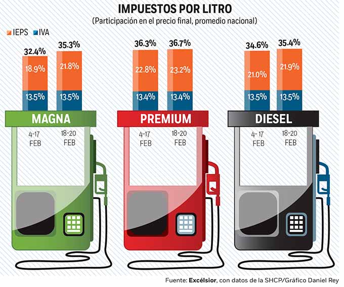 IMPUESTOS POR LITRO